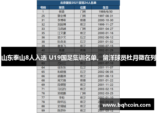 山东泰山8人入选 U19国足集训名单，留洋球员杜月徵在列
